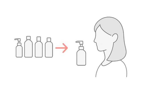 個別化された更年期向け育毛ケアの将来性と効率化のイメージ