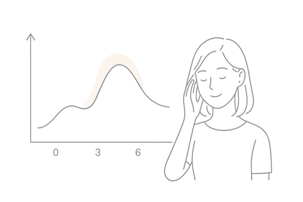 産後3〜6ヶ月に抜け毛ピーク、その後ゆるやかに回復するイメージ
