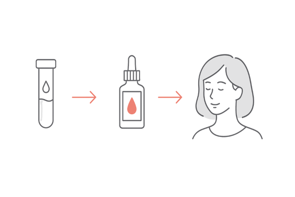 遠回りせず効率的にケアを選べる女性の育毛プランニングイメージ