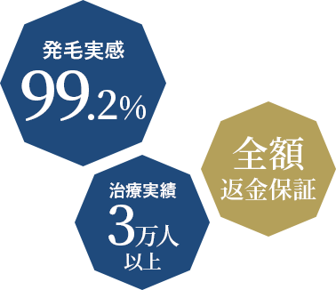 発毛実感 99.2% 治療実績3万人以上 全額返金保証