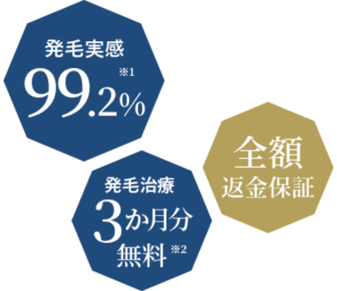 発毛実感 99.2% 治療実績3万人以上 全額返金保証