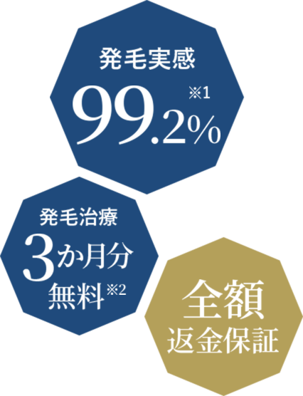 発毛実感 99.2% 治療実績3万人以上 全額返金保証