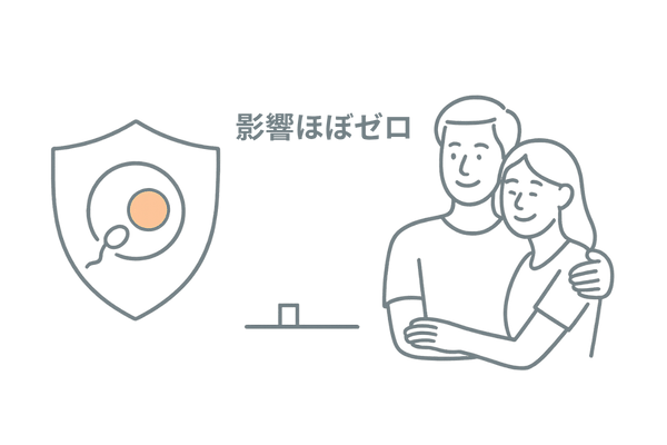 AGA治療薬と男性機能・妊娠への影響イメージ
