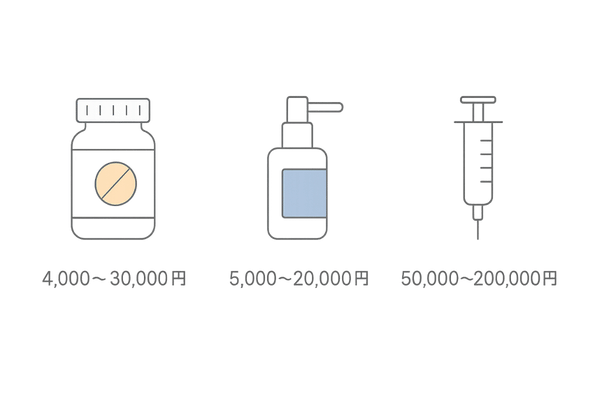 内服薬・外用薬・注入療法の費用比較アイコン