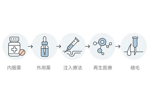 AGA治療5種類を示すアイコン列