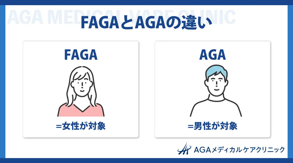 FAGAとAGAの違い
