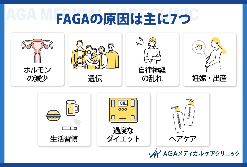 FAGAの原因は主に7つ