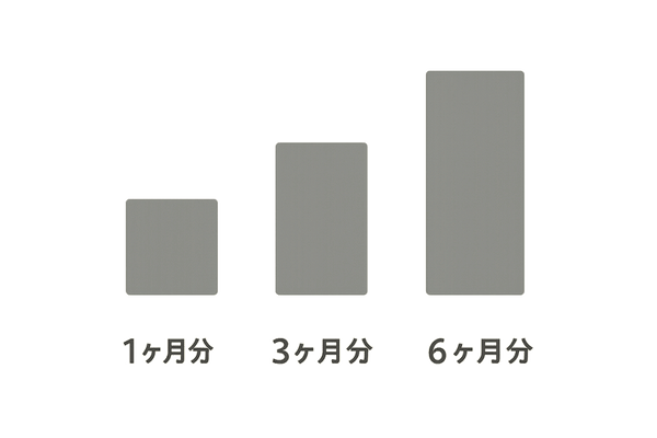 1ヶ月・3ヶ月・6ヶ月購入での価格差を示すイメージ