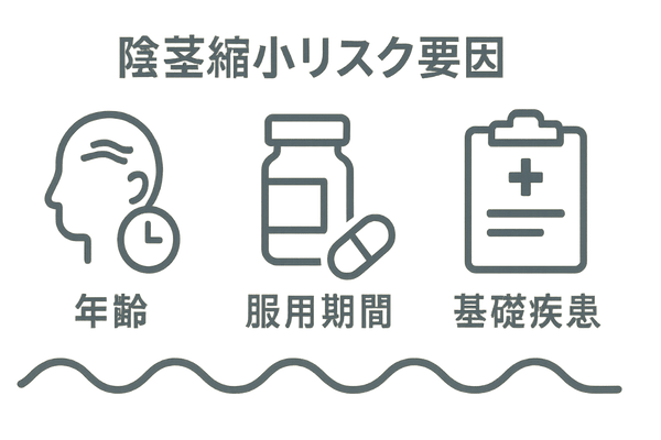 陰茎縮小リスク要因の整理（年齢・服用期間・基礎疾患）
