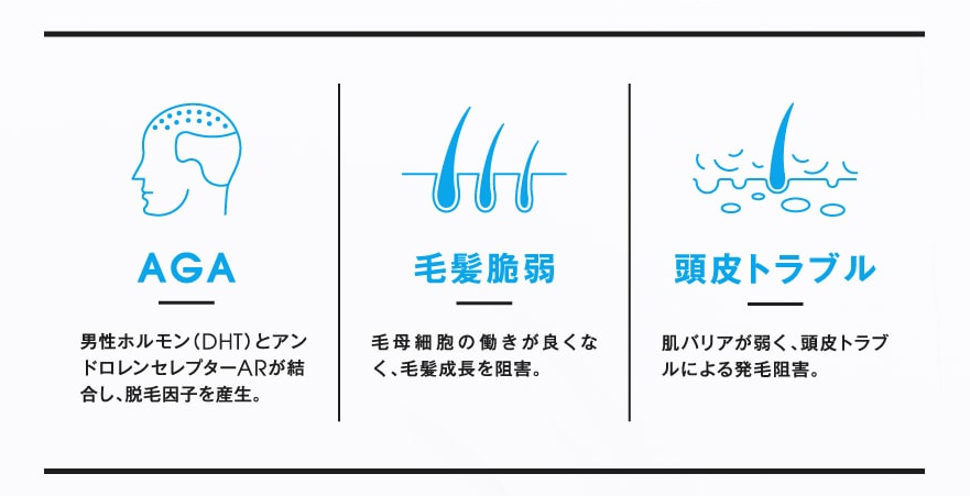 遺伝子検査で調べる3つのリスク