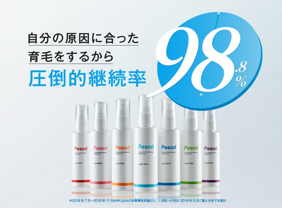 継続利用率98.8%